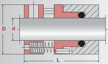 Single Rotating Multi-Spring Component Seal | ARO