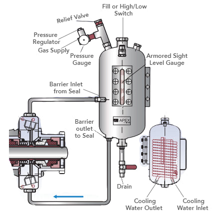 Barrier Fluid Systems | BF-52/53