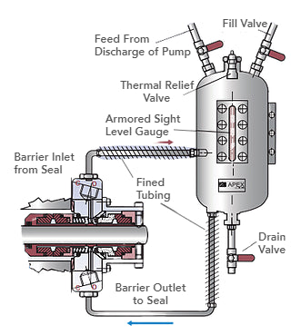 Barrier Fluid Systems | BF-HW
