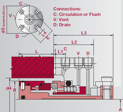 Heavy Duty High Pressure Cartridge | HDS