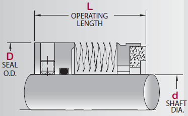 Welded Bellows Component | WB400, WB450 & WB500