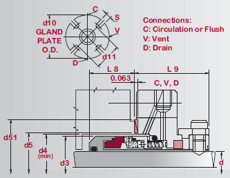 Single Cartridge with Circulation, Vent and Drain Gland | S1CVD